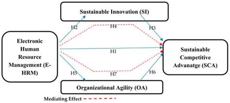 The Effect of Electronic Human Resource Management Systems on ...