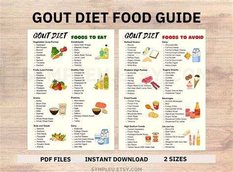 List Of Foods To Avoid With Gout Printable Food Chart - Free Printable ...
