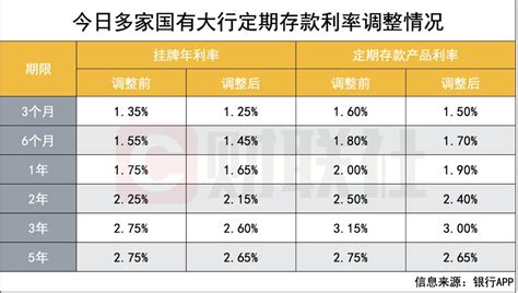 银行存款技巧，如何存钱利息最高_360新知