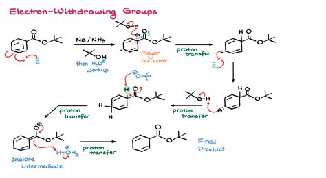 Birch Reduction — Organic Chemistry Tutor