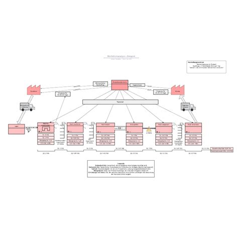 Werstromanalyse: Definition, Vorteile & Anwendungen | Lucidchart