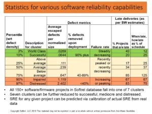 Image result for Software Reliability Definition