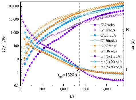 Performance Enhancement of Polyurethane Acrylate Resin by Urushiol ...