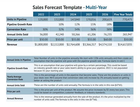 Image result for Sales Business Plan Examples