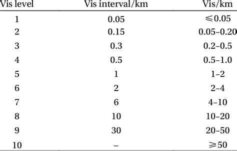 Image result for Vis Calc