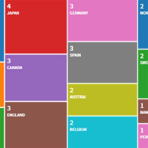 Image result for Algorithm Arduino Example
