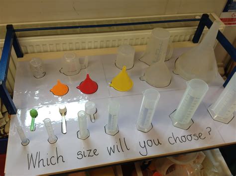 Image result for Volume Measurement Experiments