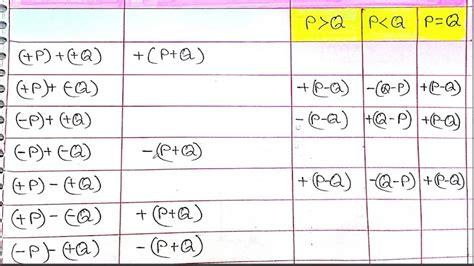 Image result for Addition Algorithm in Computer Architecture