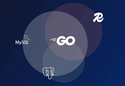 Image result for Java Golang Python PHP