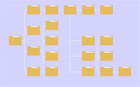 Image result for Directory Structure Tutorial