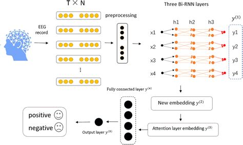Image result for Main Types of Classification Model