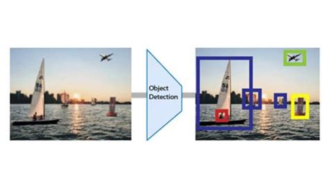 Computer Vision Model 的图像结果