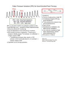 Image result for Pulse Pressure Variation Explained