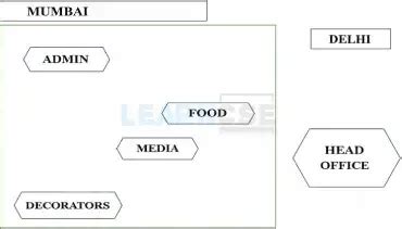 CBSE Class 12 CS 083 Sample QP 2024-25 with Solution