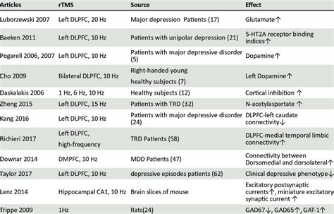 Image result for RTMS Side Effects