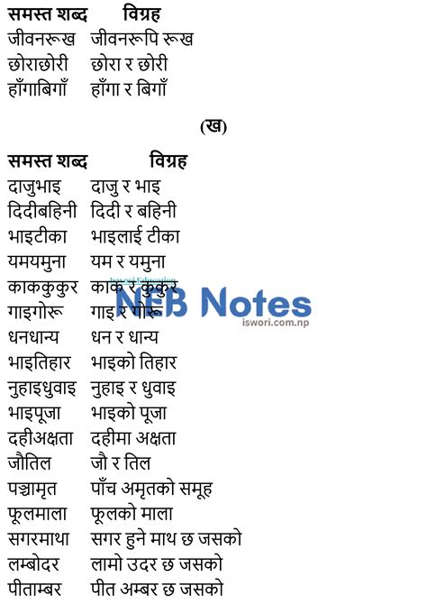 Image result for Nepali Class 12 Exercise