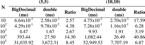 Image result for Best Case Worst Case in Sorting Algorithm