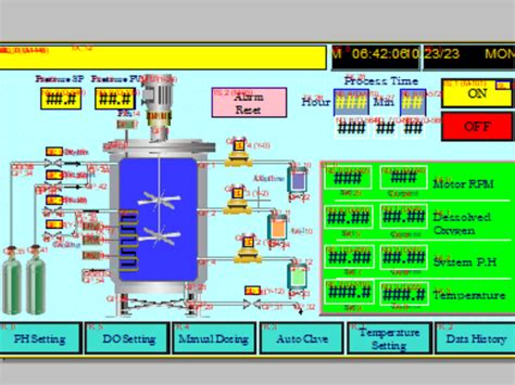 Image result for SCADA Programming Language