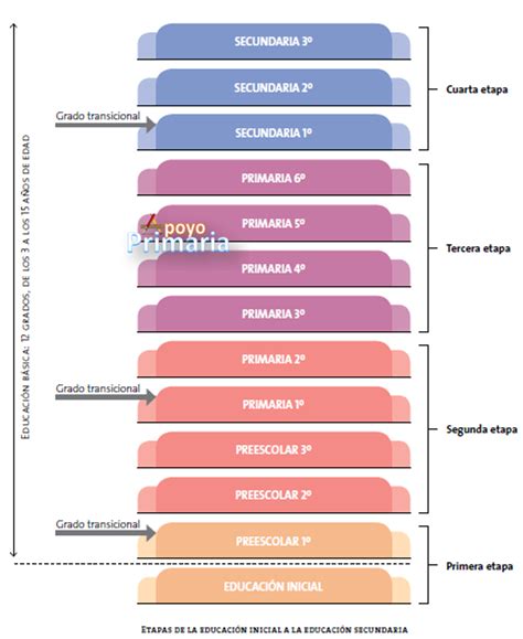 APRENDIZAJES CLAVE PARA LA EDUCACIÓN INTEGRAL : marzo 2018