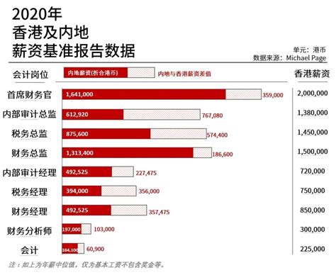 重庆国企一把手晒“工资条” 看看他们年薪是多少
