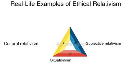 Relativism Advertisement Examples 的图像结果