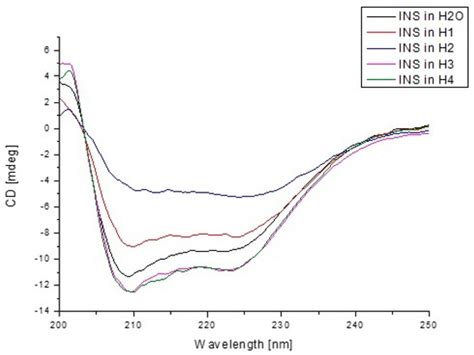 Pre-Formulation Studies: Physicochemical Characteristics and In Vitro ...