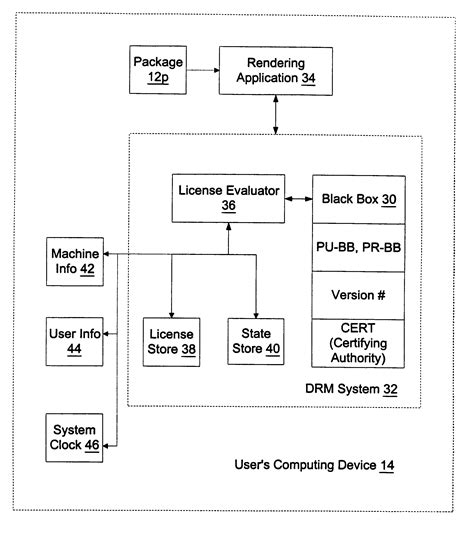 Image result for Linux DRM Developer S Guide