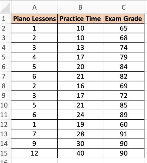 Multivariate Linear Regression in Excel 的图像结果