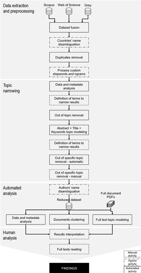 Image result for Procedural Document Example