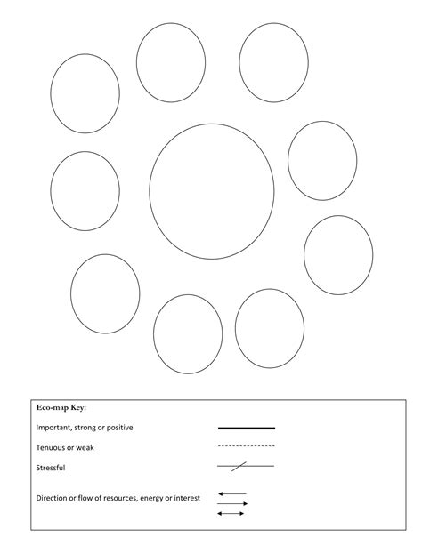 Image result for Ecomap Template