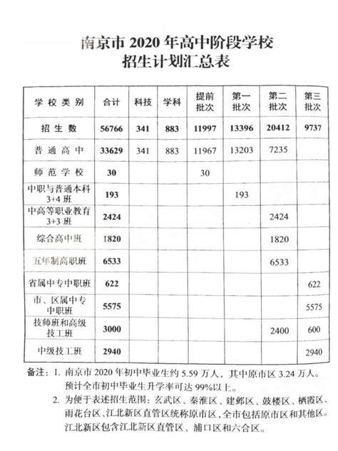 2020年南京市中考指南公布（附志愿填报详细安排）- 南京本地宝
