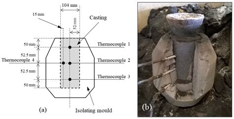 Chunky Graphite in Low and High Silicon Spheroidal Graphite Cast Irons ...