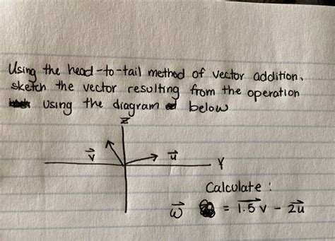 Image result for Vector Addition Graph