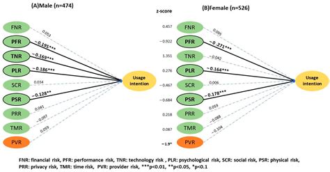 Barriers to Telemedicine Adoption during the COVID-19 Pandemic in ...