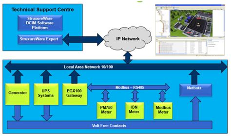 Image result for Critical Power Monitoring System