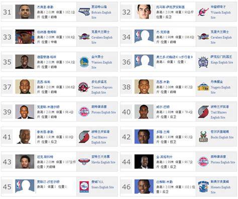 2009 NBA All Star Game - West Team Quiz - By mucciniale