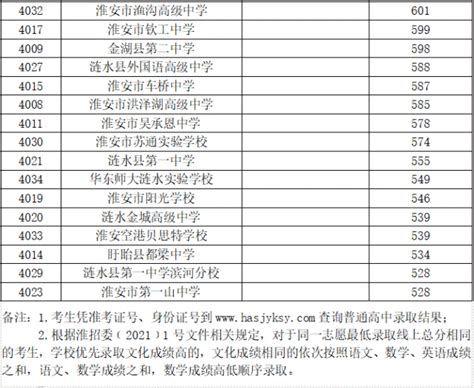 2022年安徽淮南中考成绩查询系统已开通【查分时间7月8日起 附各分数段人数】