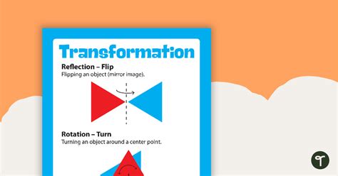 Image result for Transformation Math Example