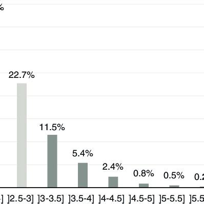 Image result for Marginal Distribution INR