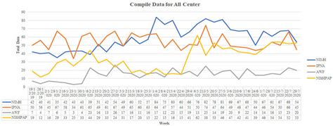 Image result for Comparative Line Graph