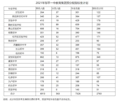 邹平一中教育集团官网