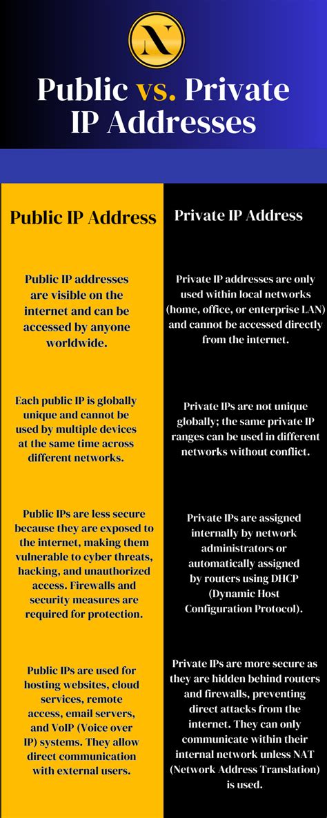 Image result for NAT Type Explained