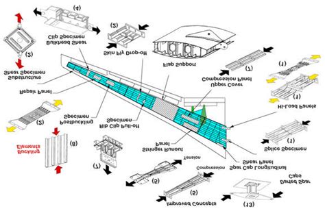Block Design Practice 的图像结果