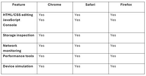 Image result for JavaScript Inspect