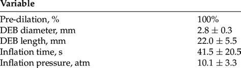 Image result for What Is Deb