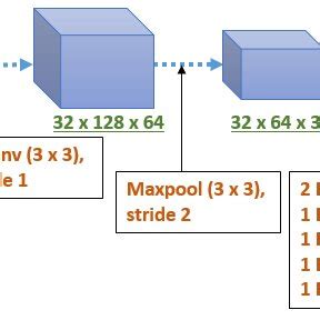 Image result for Appearance Descriptor in Tracking Algorithm