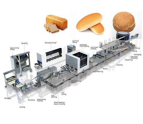 Bakery Machine 的图像结果