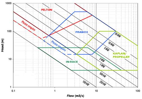 Welcome to Northern Power Erectors Ltd.