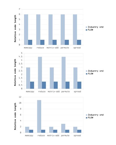 Image result for Implementation Science Flow