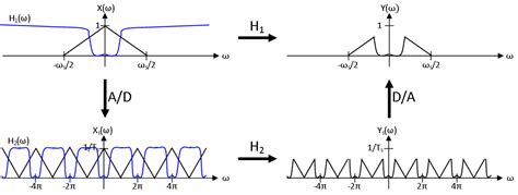 Sampling Signal 的图像结果